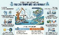 거제시, 세계 유일 ‘마린테크 워케이션’ 개막…